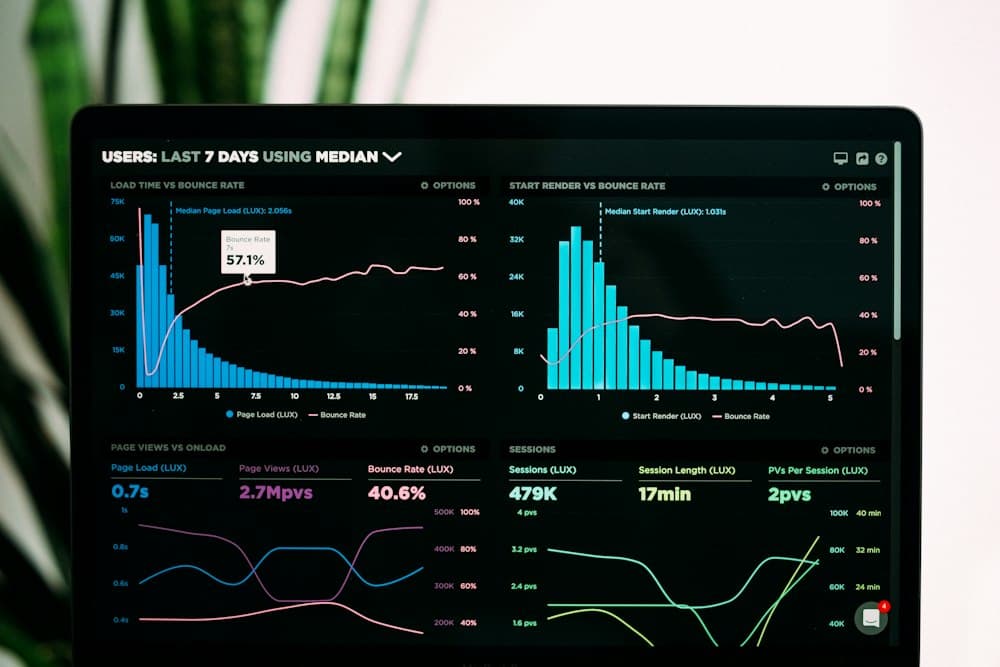 Business automation dashboard